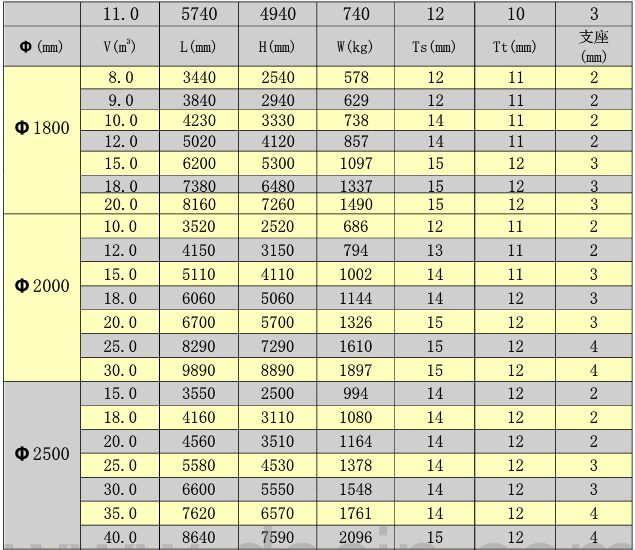 臥式玻璃鋼儲罐尺寸規格參數表
